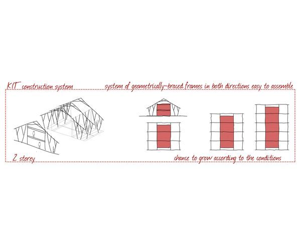 Funcionamiento del sistema en Kit de vivienda en madera