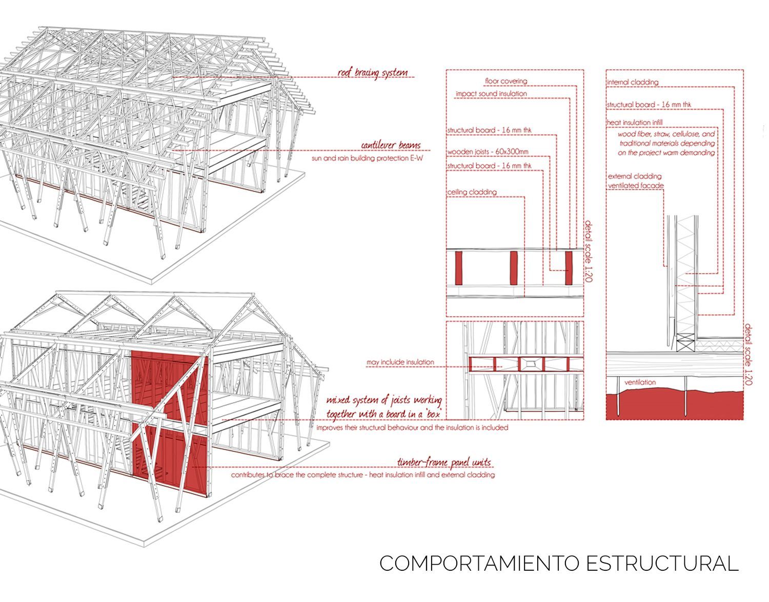 Planos de los elementos de arriostramiento de la estructura