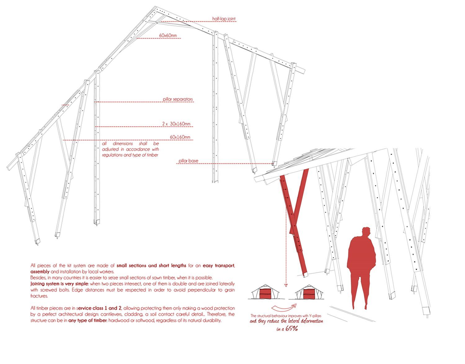 Análisis estructural y geométrico del pórtico principal.