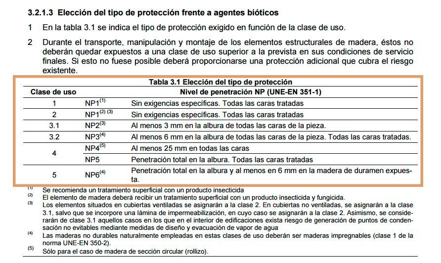 nivel-proteccion-cte