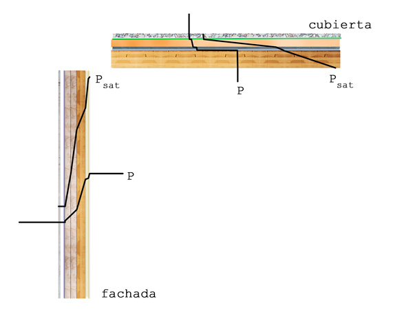 clt-presion-saturacion