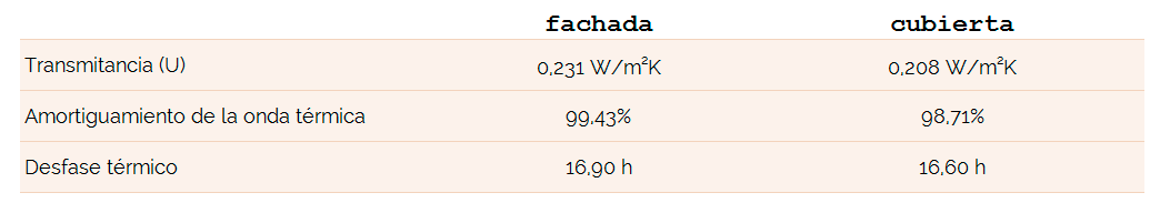 Datos tecnicos envolvente