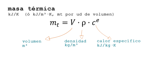 Formula masa termica casas de madera