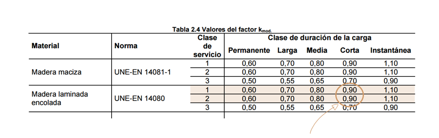 Calculo estructura madera kmod